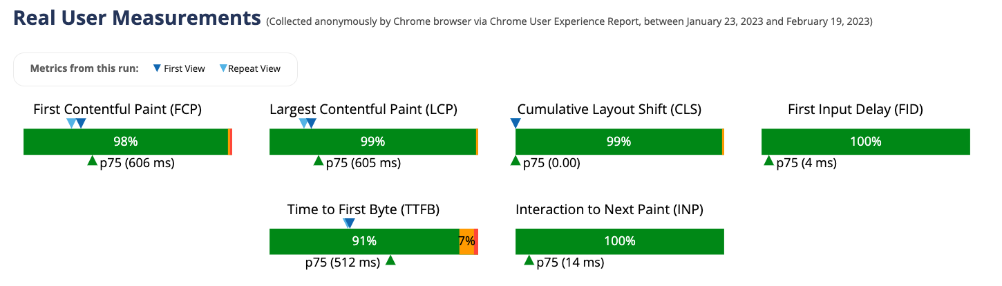 Hacker News Crux Data